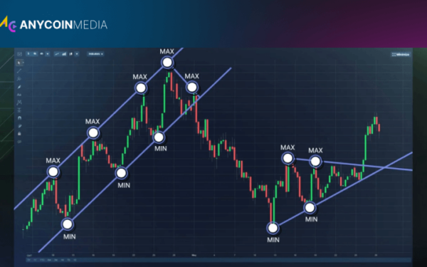 Technical Analysis for Bitcoin and Other Crypto 