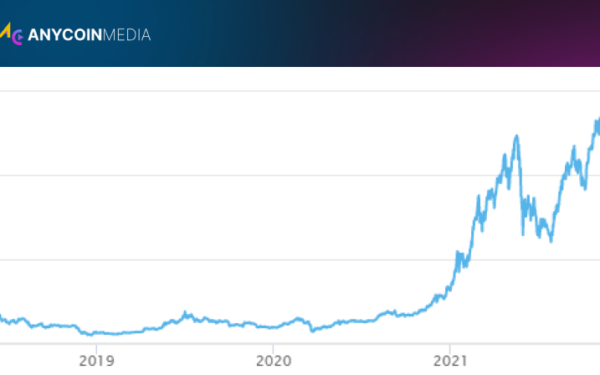 What is market cap  A guide to market capitalization in crypto 