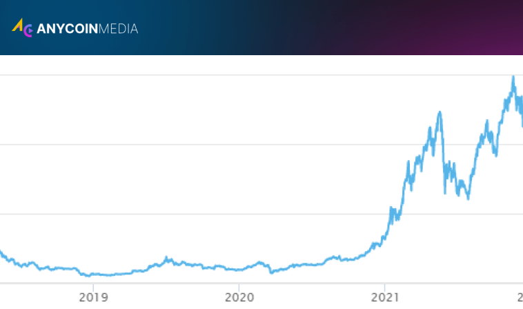 What is market cap  A guide to market capitalization in crypto 