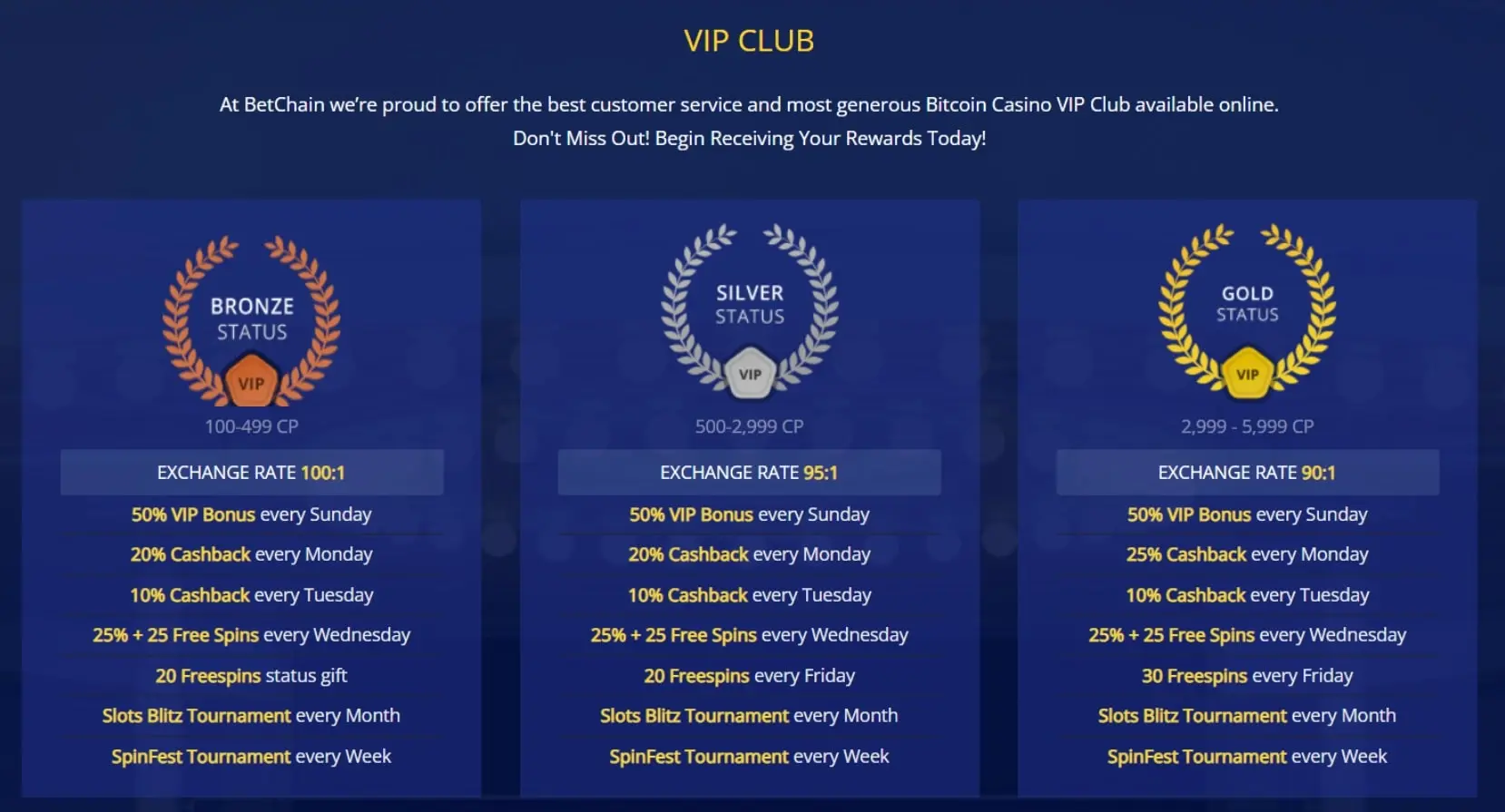 vip club betchain